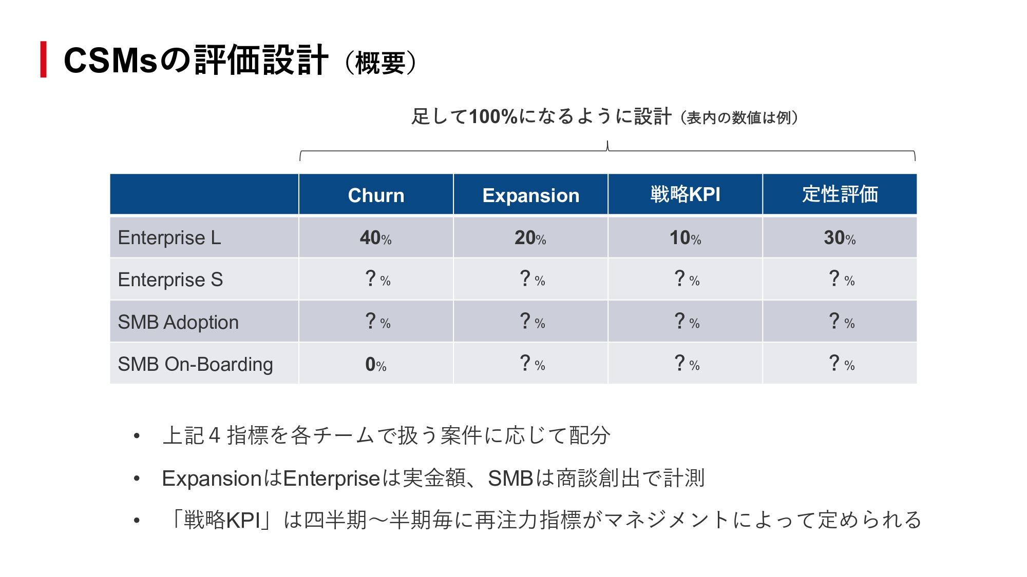 企業戦略評価の理論と会計情報 企業戦略評価の理論と会計情報 | 山本 達司 |本 | 通販 | Amazon